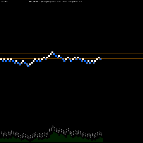Free Renko charts Prism Cement Limited PRISMCEM share NSE Stock Exchange 