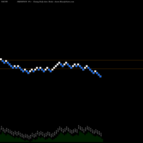 Free Renko charts Prism Johnson Limited PRSMJOHNSN share NSE Stock Exchange 