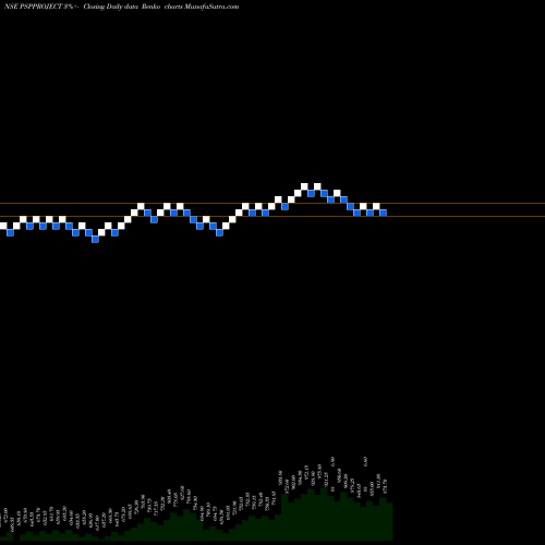Free Renko charts Psp Projects Limited PSPPROJECT share NSE Stock Exchange 