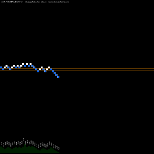 Free Renko charts Dspamc - Dsppsbketf PSUBANKADD share NSE Stock Exchange 