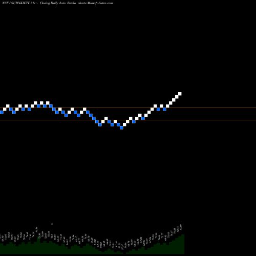 Free Renko charts Icicipramc - Psubankici PSUBNKIETF share NSE Stock Exchange 