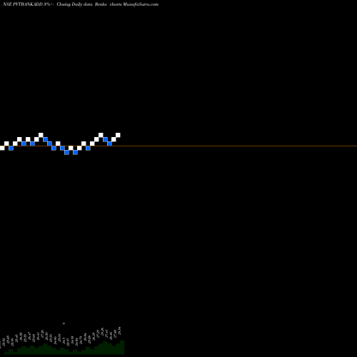 Free Renko charts Dspamc - Dsppvbketf PVTBANKADD share NSE Stock Exchange 