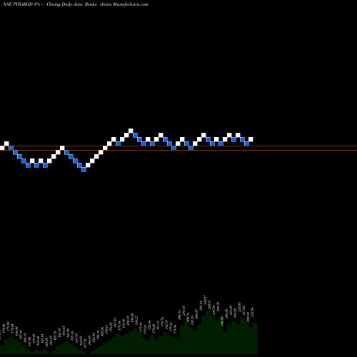 Free Renko charts Pyramid Technoplast Ltd PYRAMID share NSE Stock Exchange 