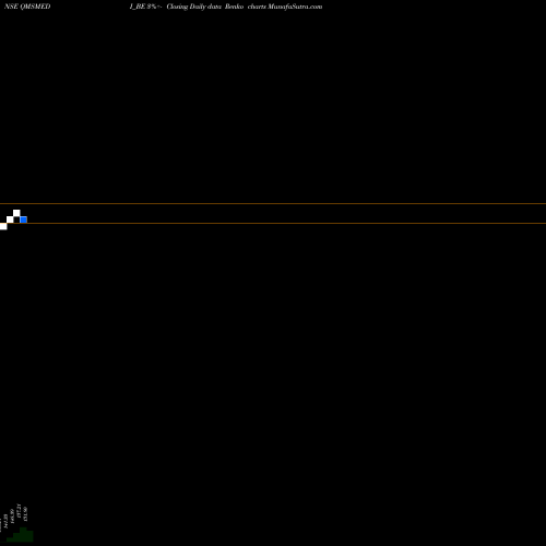 Free Renko charts Qms Medical Allied S Ltd QMSMEDI_BE share NSE Stock Exchange 