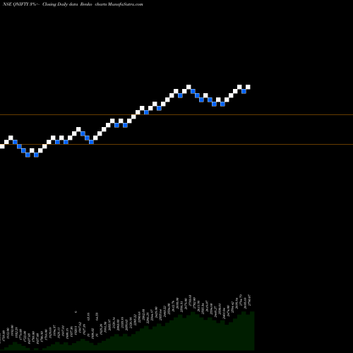 Free Renko charts Quantum Index QNIFTY share NSE Stock Exchange 