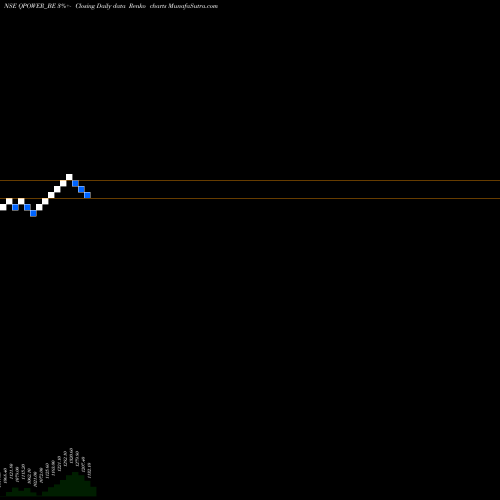 Free Renko charts Quality Power Elec Equp L QPOWER_BE share NSE Stock Exchange 