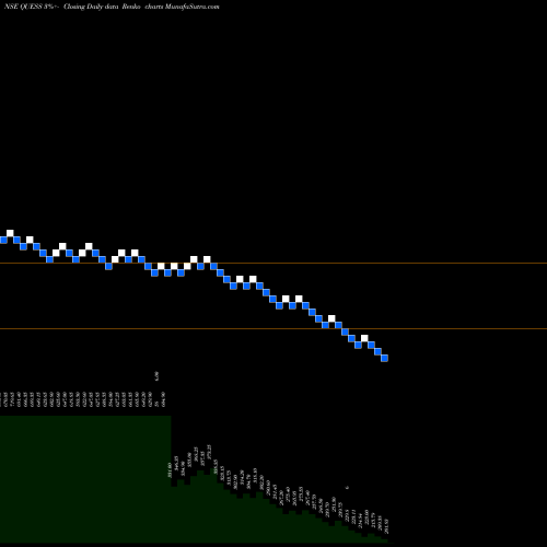 Free Renko charts Quess Corp QUESS share NSE Stock Exchange 