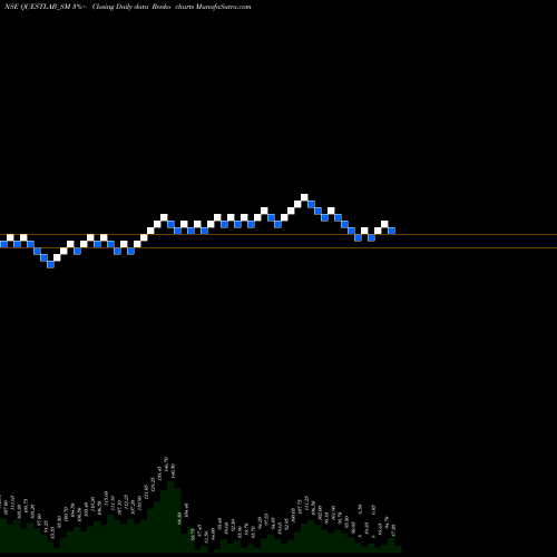 Free Renko charts Quest Laboratories Ltd QUESTLAB_SM share NSE Stock Exchange 