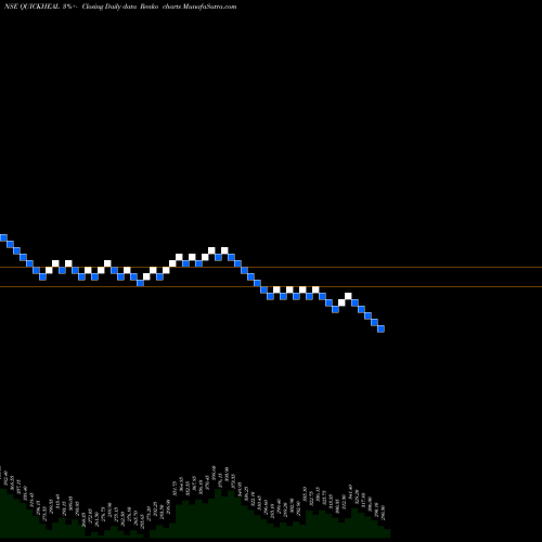 Free Renko charts Quick Heal Tech Ltd QUICKHEAL share NSE Stock Exchange 