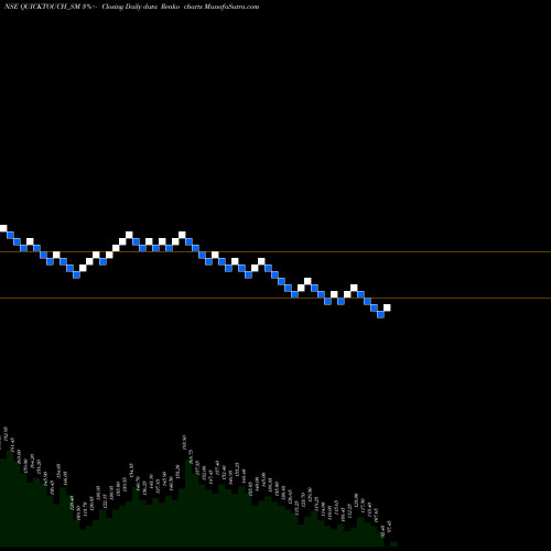 Free Renko charts Quicktouch Technologies L QUICKTOUCH_SM share NSE Stock Exchange 