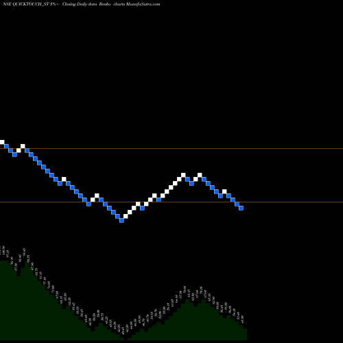 Free Renko charts Quicktouch Technologies L QUICKTOUCH_ST share NSE Stock Exchange 