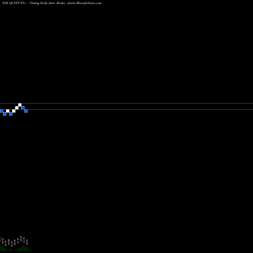 Free Renko charts Quint Digital Ltd. QUINT share NSE Stock Exchange 