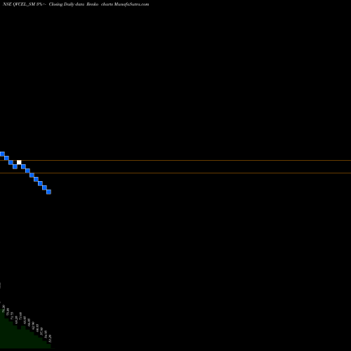 Free Renko charts Qvc Exports Limited QVCEL_SM share NSE Stock Exchange 