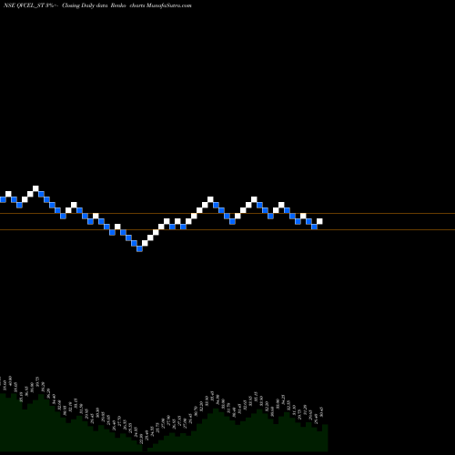 Free Renko charts Qvc Exports Limited QVCEL_ST share NSE Stock Exchange 