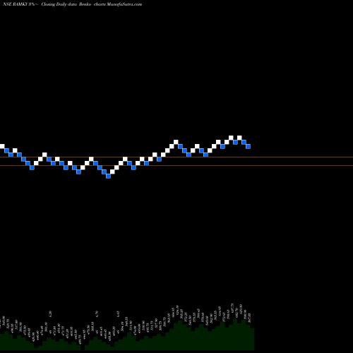 Free Renko charts Ramky Infrastructure Limited RAMKY share NSE Stock Exchange 
