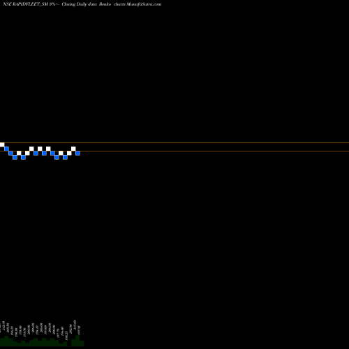 Free Renko charts Rapid Fleet Mgt Service L RAPIDFLEET_SM share NSE Stock Exchange 