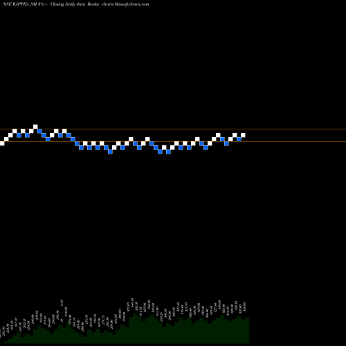 Free Renko charts Rappid Valves (india) Ltd RAPPID_SM share NSE Stock Exchange 