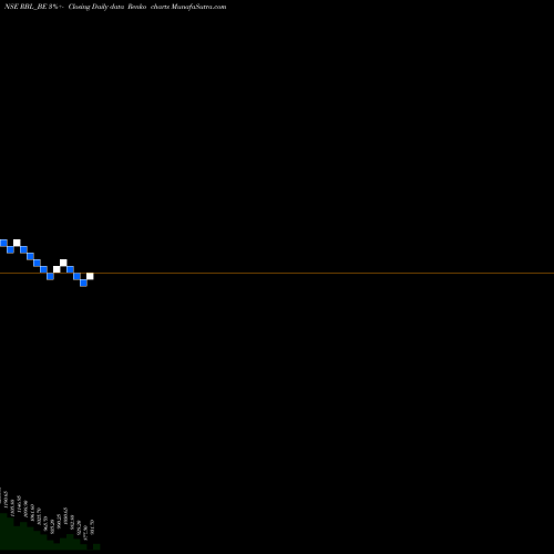 Free Renko charts Rane Brake Lining Ltd RBL_BE share NSE Stock Exchange 