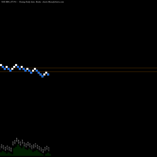 Free Renko charts Ramdevbaba Solvent Ltd RBS_ST share NSE Stock Exchange 