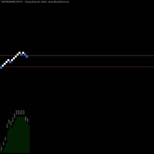 Free Renko charts Readymix Constru Machi L READYMIX_SM share NSE Stock Exchange 