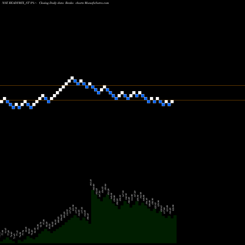 Free Renko charts Readymix Constru Machi L READYMIX_ST share NSE Stock Exchange 