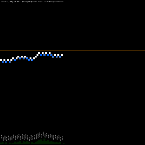 Free Renko charts Taxfree Sec Ncd Tr1 S2 RECLTD_N2 share NSE Stock Exchange 