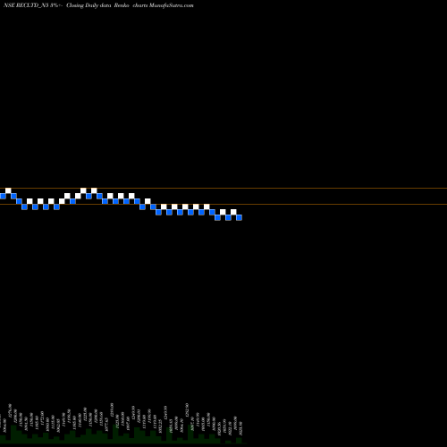 Free Renko charts Bond 8.01% Tax Free S1a RECLTD_N5 share NSE Stock Exchange 
