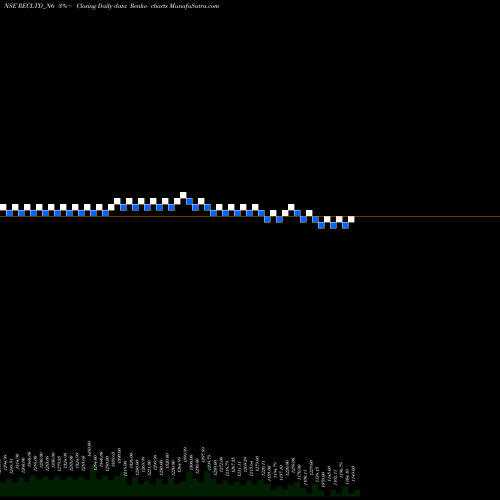 Free Renko charts Bond 8.46% Tax Free S2a RECLTD_N6 share NSE Stock Exchange 