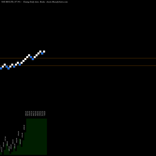 Free Renko charts Bond 8.37% Tax Free S3a RECLTD_N7 share NSE Stock Exchange 
