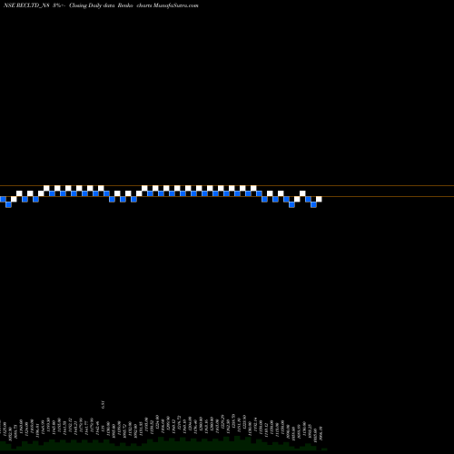 Free Renko charts Bond 8.26% Tax Free S1b RECLTD_N8 share NSE Stock Exchange 