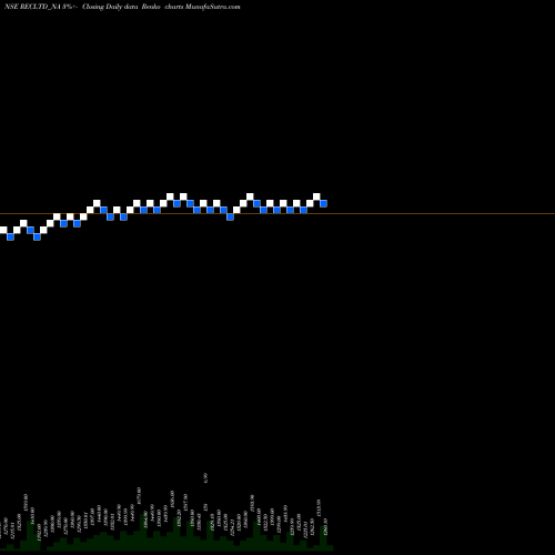 Free Renko charts Bond 8.62% Tax Free S3b RECLTD_NA share NSE Stock Exchange 