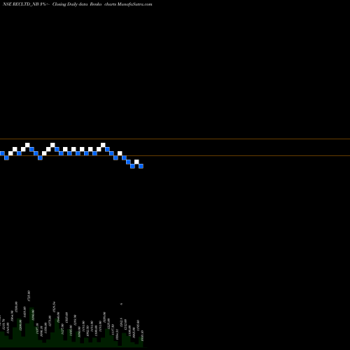 Free Renko charts Bond8.19% Pa Tf Tr Ii S1a RECLTD_NB share NSE Stock Exchange 