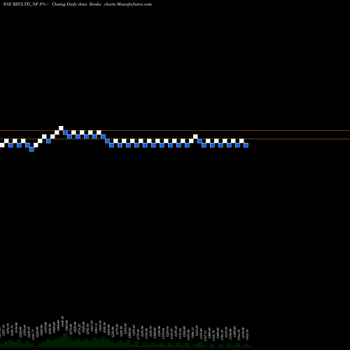 Free Renko charts Bond8.88% Pa Tf Tr Ii S2b RECLTD_NF share NSE Stock Exchange 