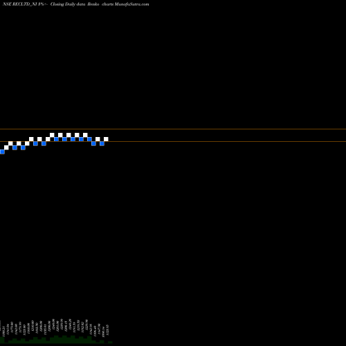 Free Renko charts 8.12/8.32% Tax Free Ncd RECLTD_NI share NSE Stock Exchange 