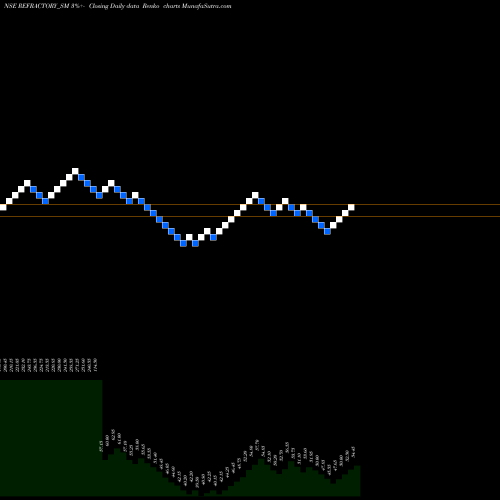 Free Renko charts Refractory Shapes Limited REFRACTORY_SM share NSE Stock Exchange 
