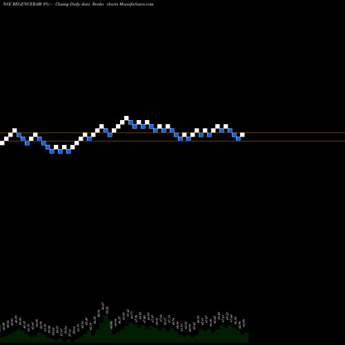 Free Renko charts Regency Ceramics Limited REGENCERAM share NSE Stock Exchange 