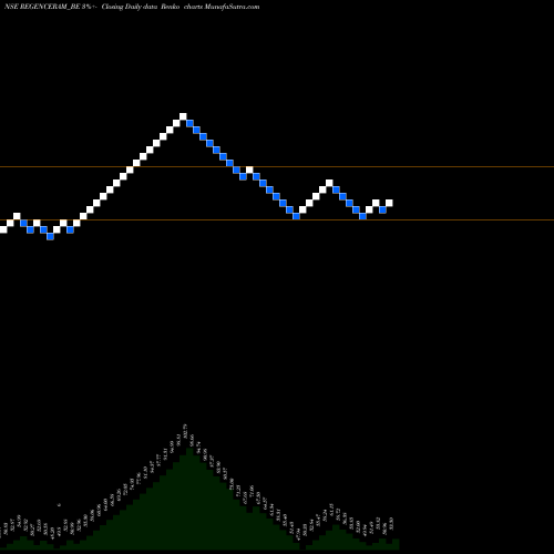 Free Renko charts Regencyceramics-ltd REGENCERAM_BE share NSE Stock Exchange 