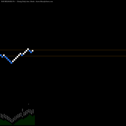 Free Renko charts RELIANCE CAPITAL A R SHARES BAN RELBANK share NSE Stock Exchange 