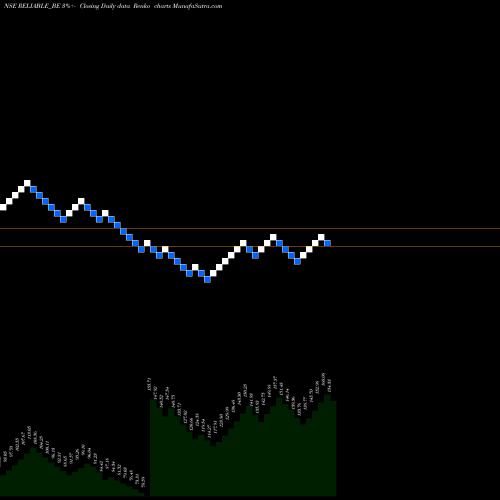Free Renko charts Reliable Data Service Ltd RELIABLE_BE share NSE Stock Exchange 