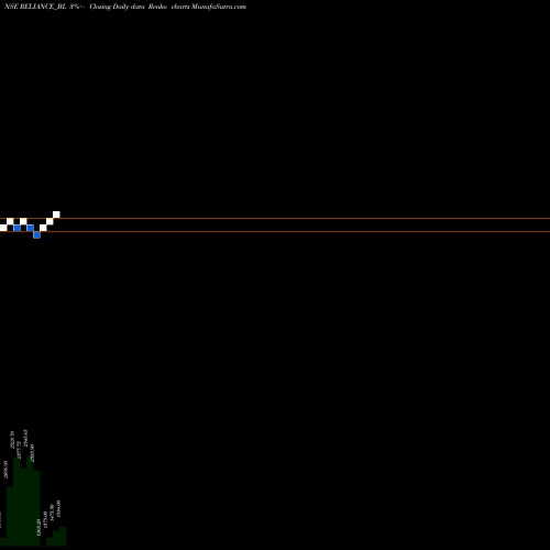 Free Renko charts Reliance Industries Ltd RELIANCE_BL share NSE Stock Exchange 