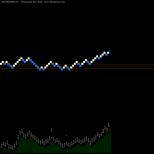 Free Renko charts Reliance Infrastructure Limited RELINFRA share NSE Stock Exchange 