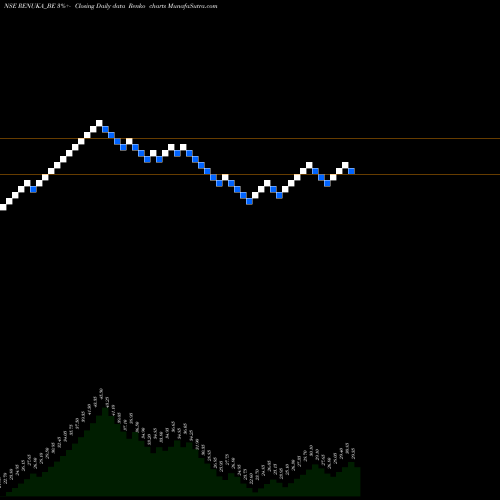 Free Renko charts Shree Renuka Sugars Ltd RENUKA_BE share NSE Stock Exchange 