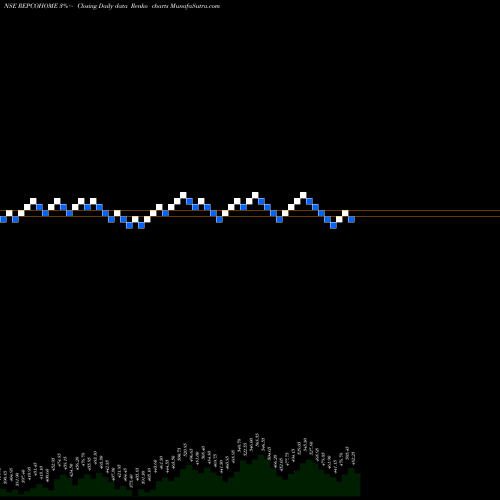 Free Renko charts Repco Home Finance Limited REPCOHOME share NSE Stock Exchange 