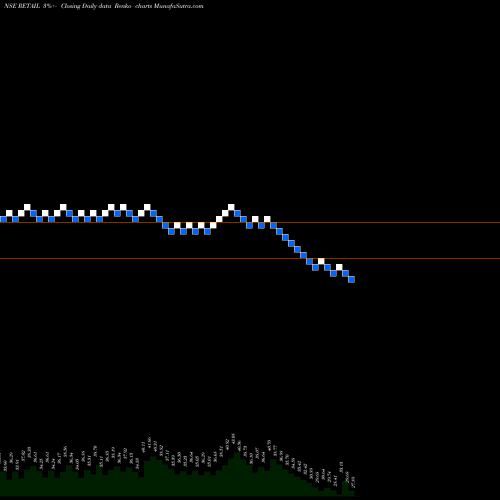 Free Renko charts Jhs Svendgaard Retail V L RETAIL share NSE Stock Exchange 