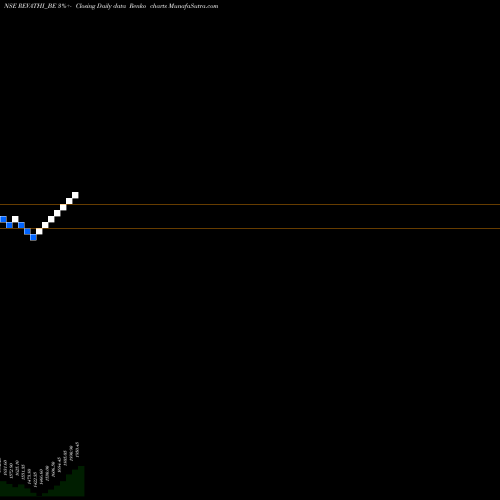 Free Renko charts Revathi Equipment Ltd REVATHI_BE share NSE Stock Exchange 