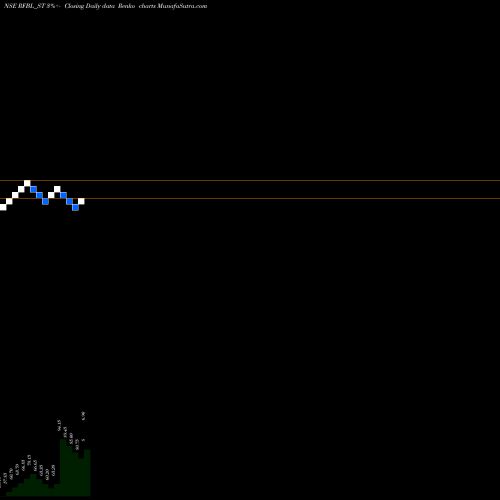 Free Renko charts Rfbl Flexi Pack Limited RFBL_ST share NSE Stock Exchange 