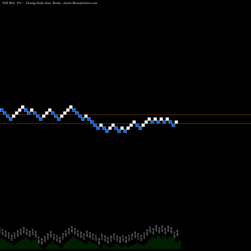 Free Renko charts Renaissance Global Ltd RGL share NSE Stock Exchange 