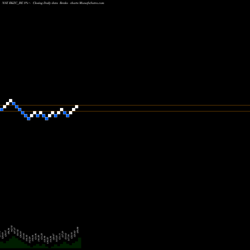Free Renko charts Rkec Projects Limited RKEC_BE share NSE Stock Exchange 