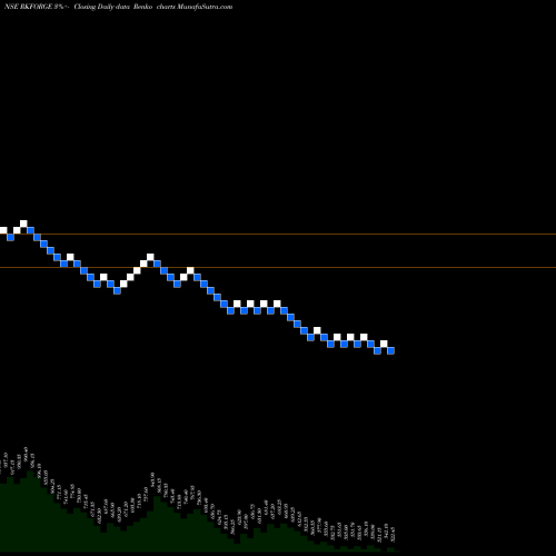 Free Renko charts Ramkrishna Forgings Limited RKFORGE share NSE Stock Exchange 