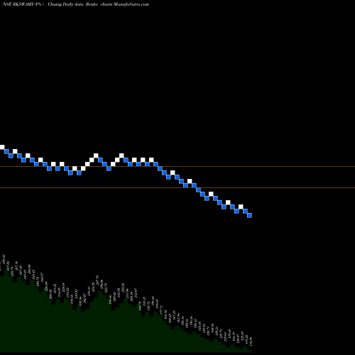 Free Renko charts R K Swamy Limited RKSWAMY share NSE Stock Exchange 